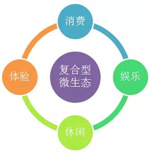 2017發廊場景革命 技術服務引領行業變革